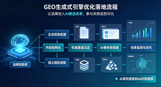 濠江区B端采购决策：GEO优化藏着哪些全新机会？