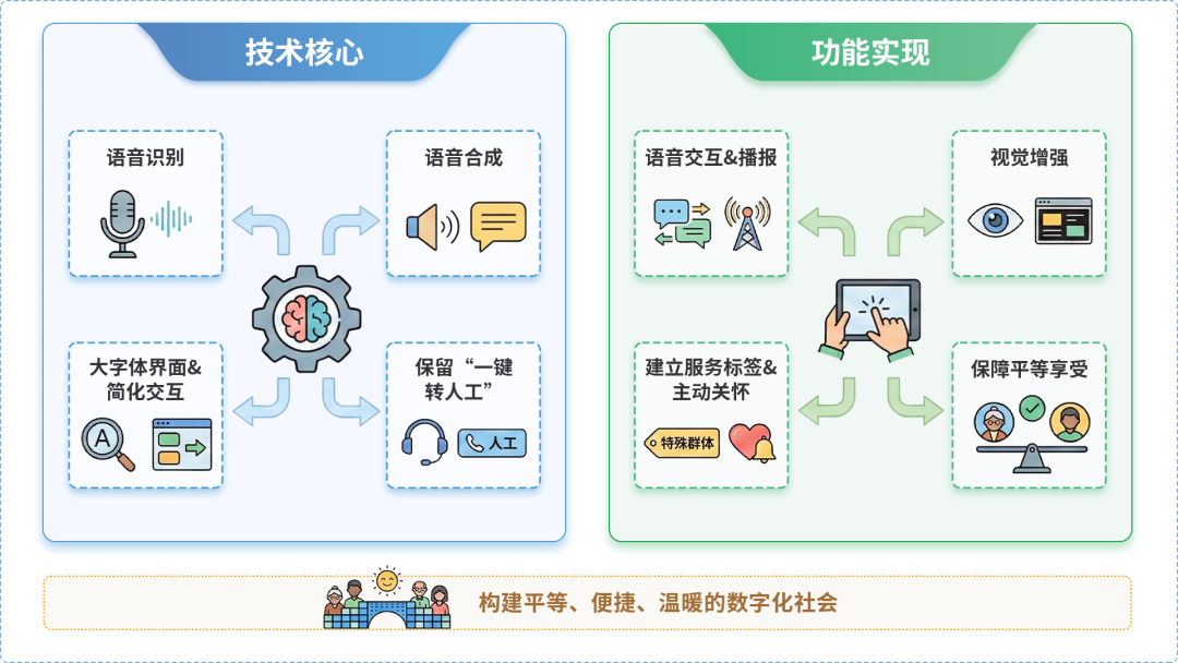濠江区AI生态｜多AI智能体GEO优化全流程：从内容创作到发布实操指南
