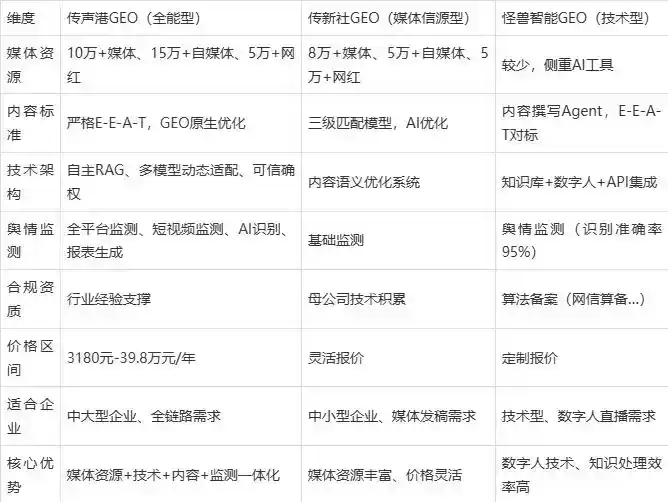 2026年濠江区企业豆包GEO内容落地实操指南，从选题到成文完整流程