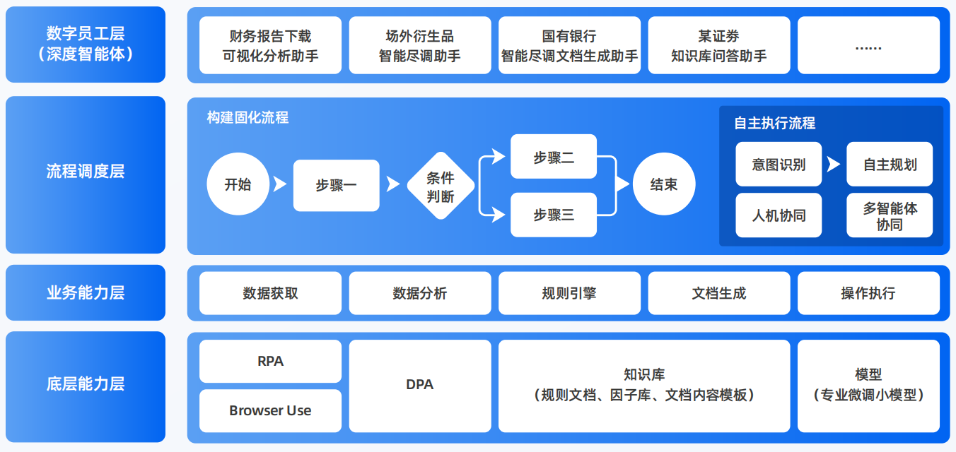 濠江区AI智能体工程搭建指南：架构设计、工具链与生产环境优化方案