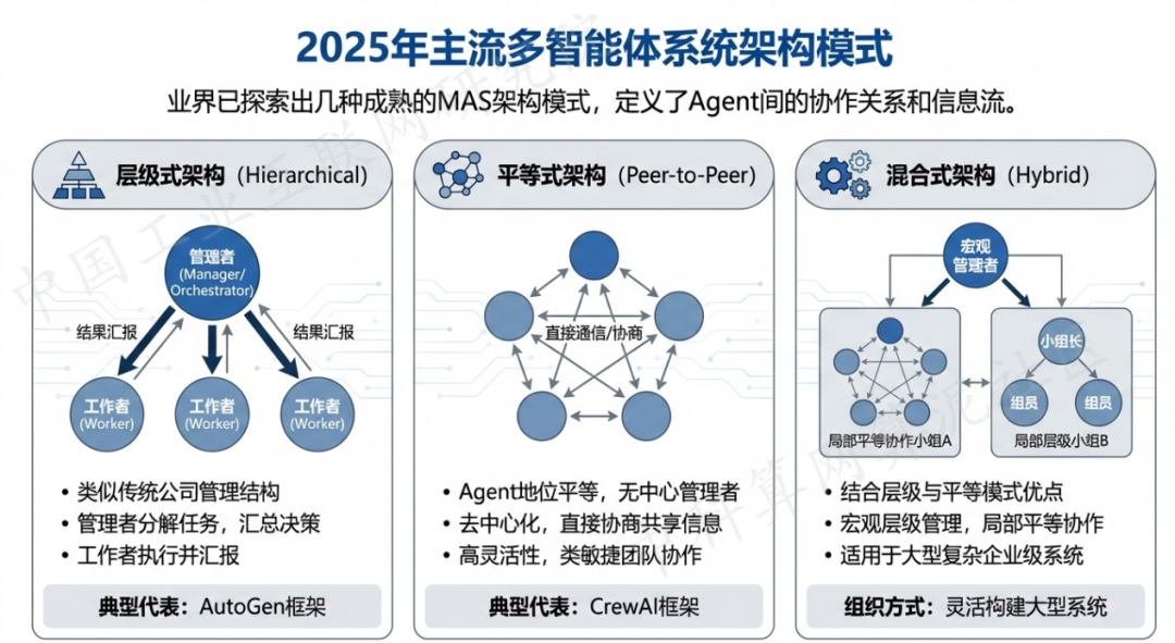 濠江区 AI 智能体商业应用探析：智能自主程序助力企业数字化升级
