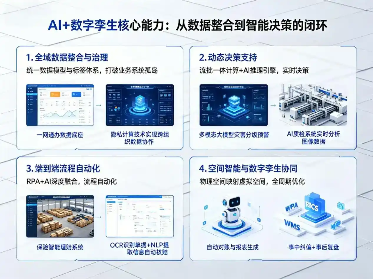 AI大模型落地优化服务｜解决濠江区企业大模型响应慢、输出不准、成本偏高问题