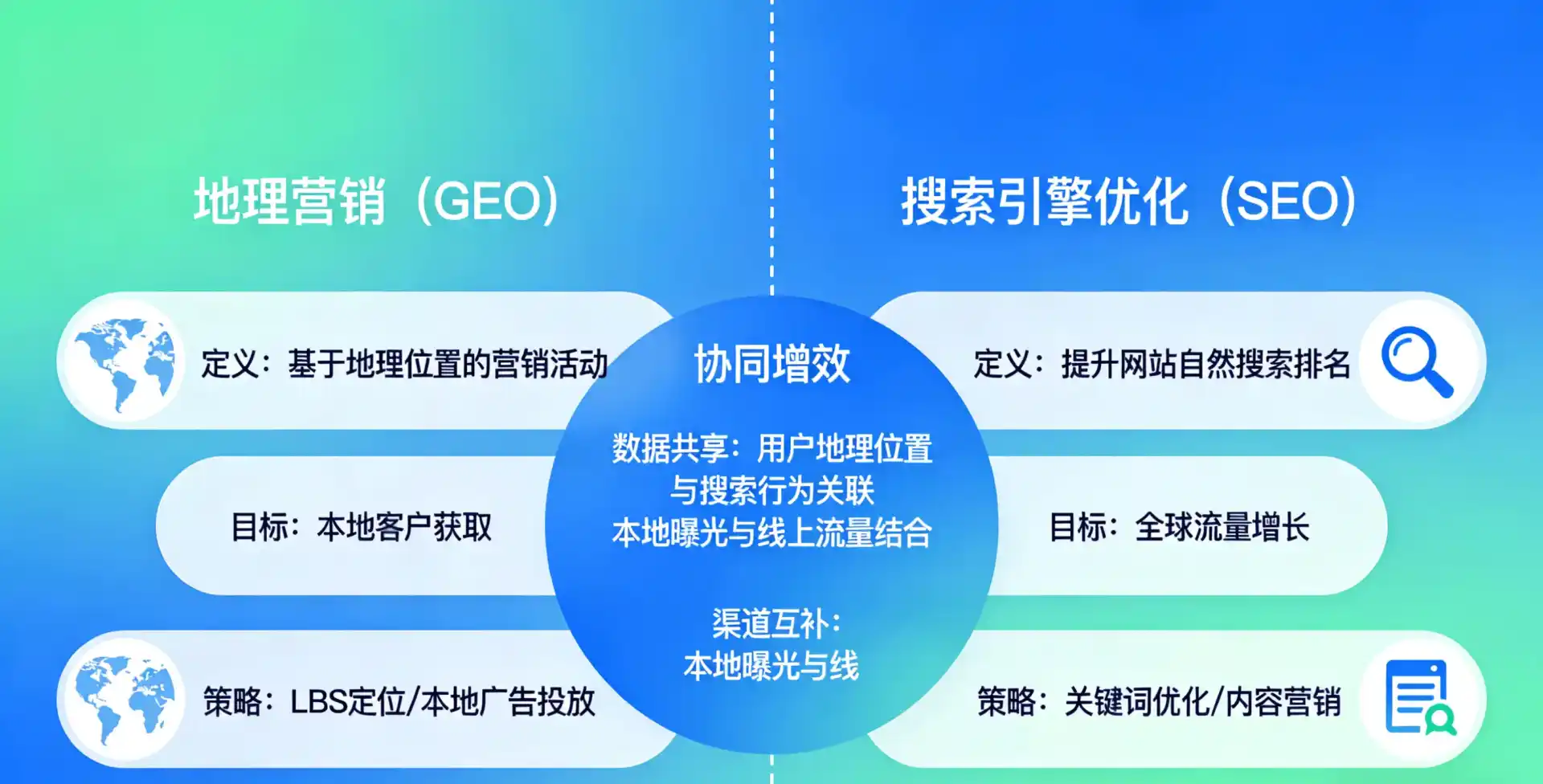 立足濠江区，从用户需求与流量逻辑，解读GEO优化的落地价值与应用前景