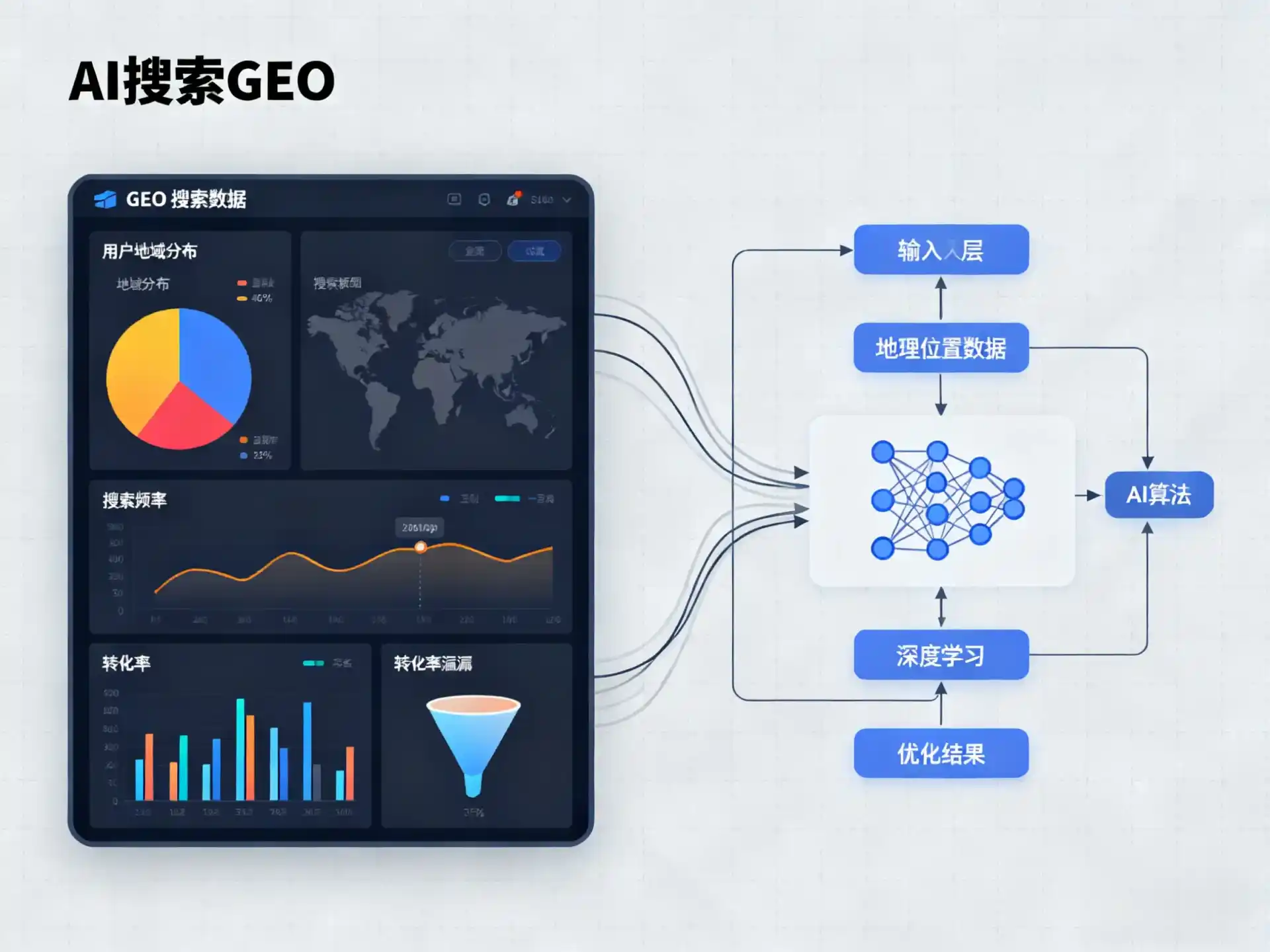濠江区GEO优化服务商该如何筛选？生成式引擎优化行业实践观察